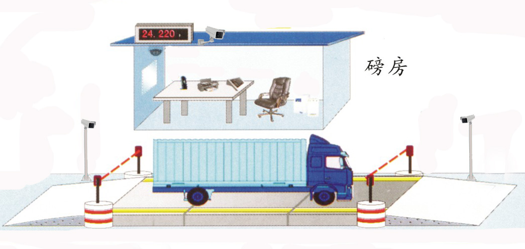 地磅称重系统全方位的防舞弊管理模式